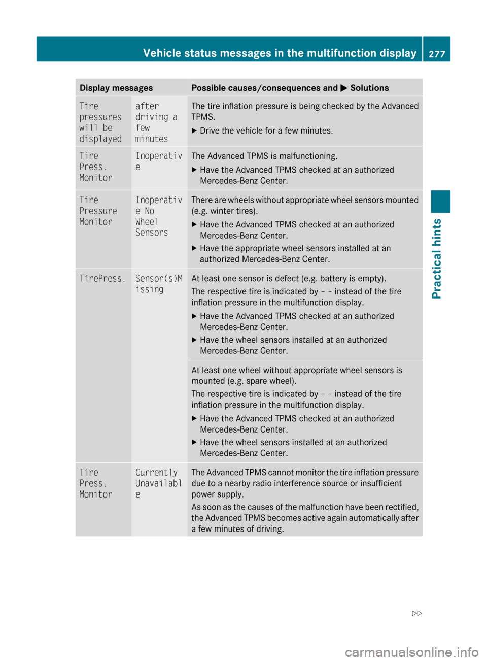 MERCEDES-BENZ C300 4MATIC 2010 W204 Owners Guide Display messagesPossible causes/consequences and M SolutionsTire 
pressures 
will be 
displayedafter 
driving a 
few 
minutesThe tire inflation pressure is being checked by the Advanced
TPMS.XDrive th