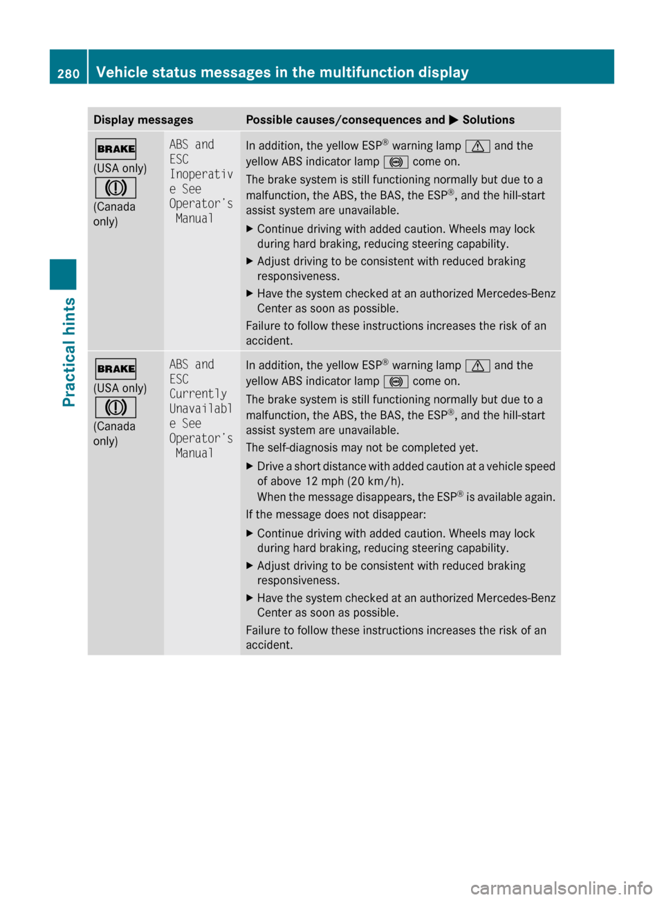 MERCEDES-BENZ C350S 2010 W204 Owners Guide Display messagesPossible causes/consequences and M Solutions$
(USA only)
J
(Canada
only)ABS and 
ESC 
Inoperativ
e See 
Operator’s
 ManualIn addition, the yellow ESP ®
 warning lamp  d and the
yell