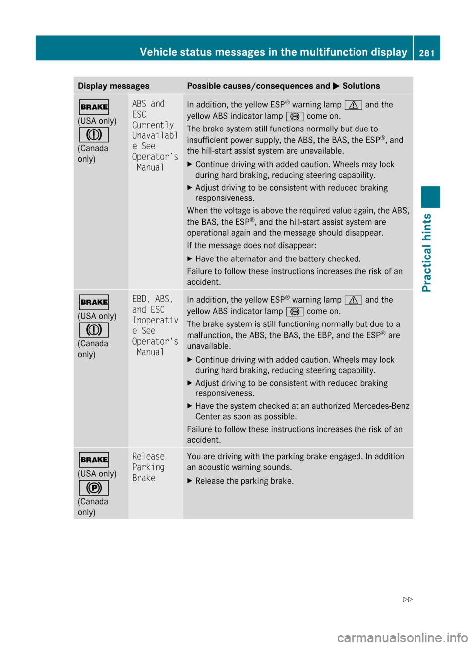 MERCEDES-BENZ C350S 2010 W204 Owners Guide Display messagesPossible causes/consequences and M Solutions$
(USA only)
J
(Canada
only)ABS and 
ESC 
Currently 
Unavailabl
e See 
Operator’s
 ManualIn addition, the yellow ESP ®
 warning lamp  d a