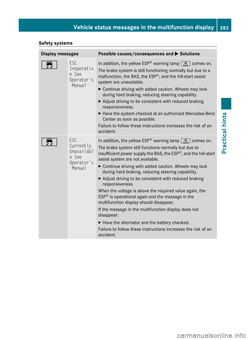 MERCEDES-BENZ C300 4MATIC 2010 W204 Owners Guide Safety systemsDisplay messagesPossible causes/consequences and M Solutions÷ESC 
Inoperativ
e See 
Operators
 ManualIn addition, the yellow ESP ®
 warning lamp  d comes on.
The brake system is still