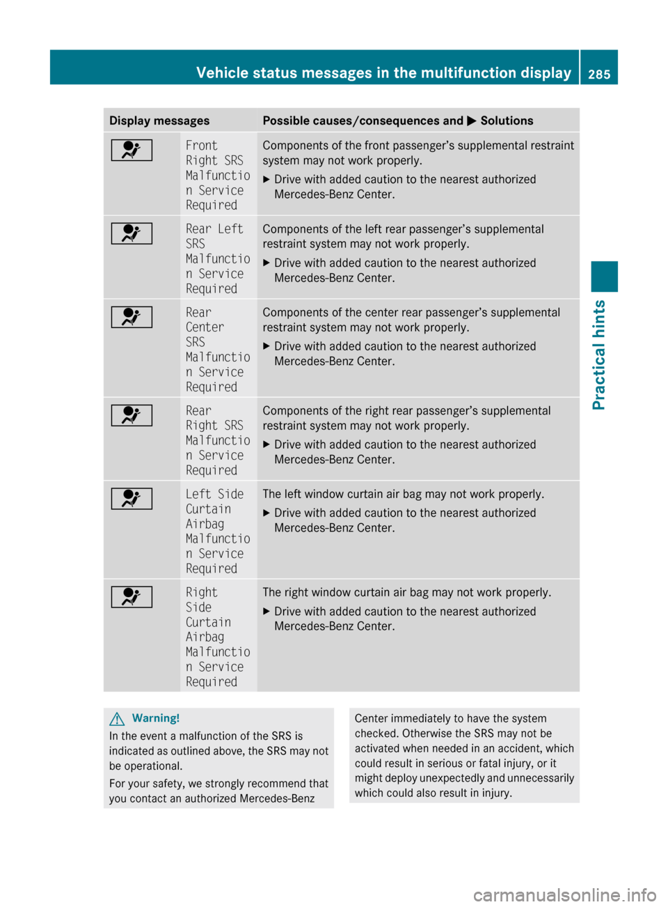 MERCEDES-BENZ C350S 2010 W204 Owners Manual Display messagesPossible causes/consequences and M Solutions6Front 
Right SRS 
Malfunctio
n Service 
RequiredComponents of the front passenger’s supplemental restraint
system may not work properly.X