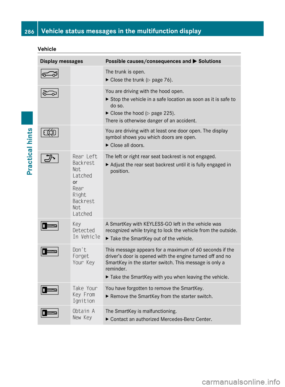 MERCEDES-BENZ C350S 2010 W204 Owners Manual VehicleDisplay messagesPossible causes/consequences and M SolutionsNThe trunk is open.XClose the trunk ( Y page 76).MYou are driving with the hood open.XStop the vehicle in a safe location as soon as MERCEDES-BENZ C350S 2010 W204 Owners Manual VehicleDisplay messagesPossible causes/consequences and M SolutionsNThe trunk is open.XClose the trunk ( Y page 76).MYou are driving with the hood open.XStop the vehicle in a safe location as soon as