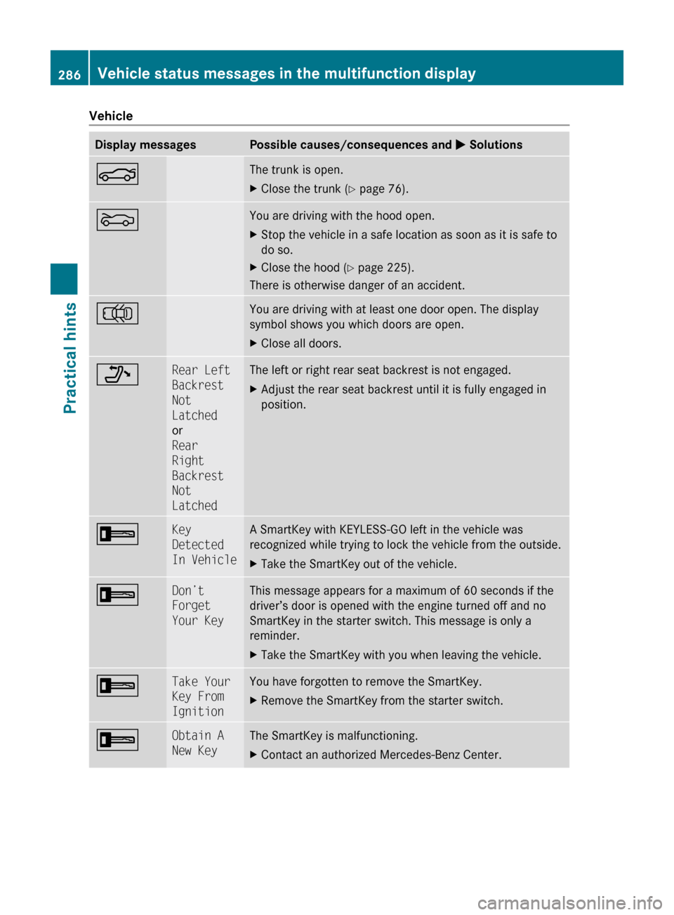 MERCEDES-BENZ C300 4MATIC 2010 W204 Owners Manual VehicleDisplay messagesPossible causes/consequences and M SolutionsNThe trunk is open.XClose the trunk ( Y page 76).MYou are driving with the hood open.XStop the vehicle in a safe location as soon as 
