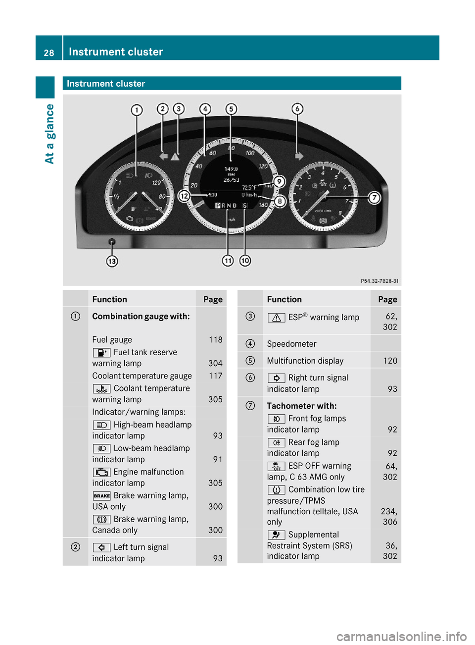 MERCEDES-BENZ C300LUX 4MATIC 2010 W204 Owners Manual Instrument clusterFunctionPage:Combination gauge with:  Fuel gauge1188 Fuel tank reserve
warning lamp 304
Coolant temperature gauge117? Coolant temperature
warning lamp 305
Indicator/warning lamps:K H