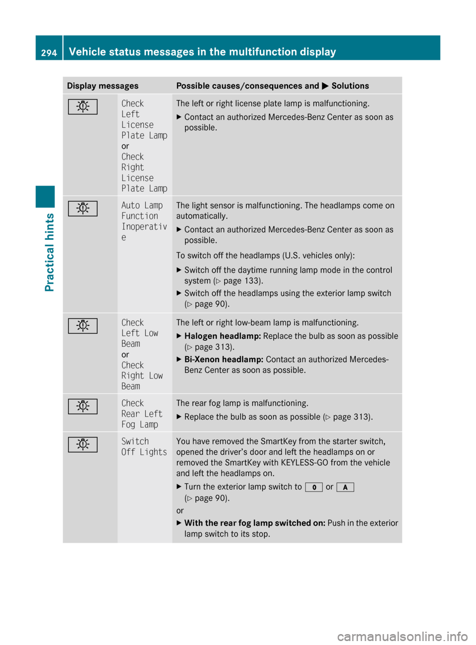MERCEDES-BENZ C300 4MATIC 2010 W204 Owners Manual Display messagesPossible causes/consequences and M SolutionsbCheck 
Left 
License 
Plate Lamp
or
Check 
Right 
License 
Plate LampThe left or right license plate lamp is malfunctioning.XContact an aut