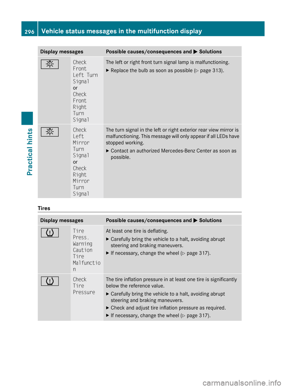 MERCEDES-BENZ C300 4MATIC 2010 W204 Owners Manual Display messagesPossible causes/consequences and M SolutionsbCheck 
Front 
Left Turn 
Signal
or
Check 
Front 
Right 
Turn 
SignalThe left or right front turn signal lamp is malfunctioning.XReplace the