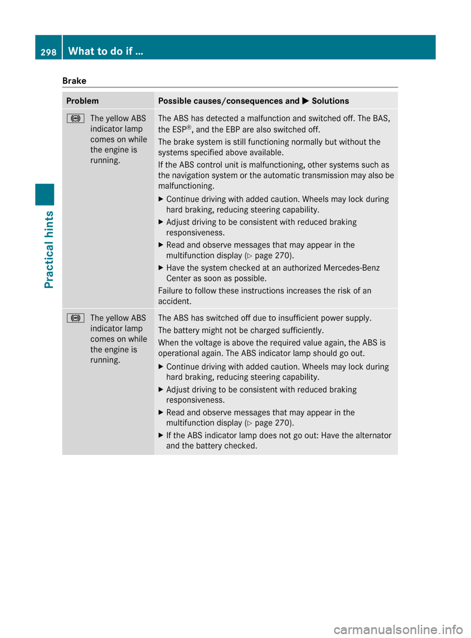 MERCEDES-BENZ C300 4MATIC 2010 W204 Owners Guide BrakeProblemPossible causes/consequences and M Solutions!The yellow ABS
indicator lamp
comes on while
the engine is
running.The ABS has detected a malfunction and switched off. The BAS,
the ESP ®
, a