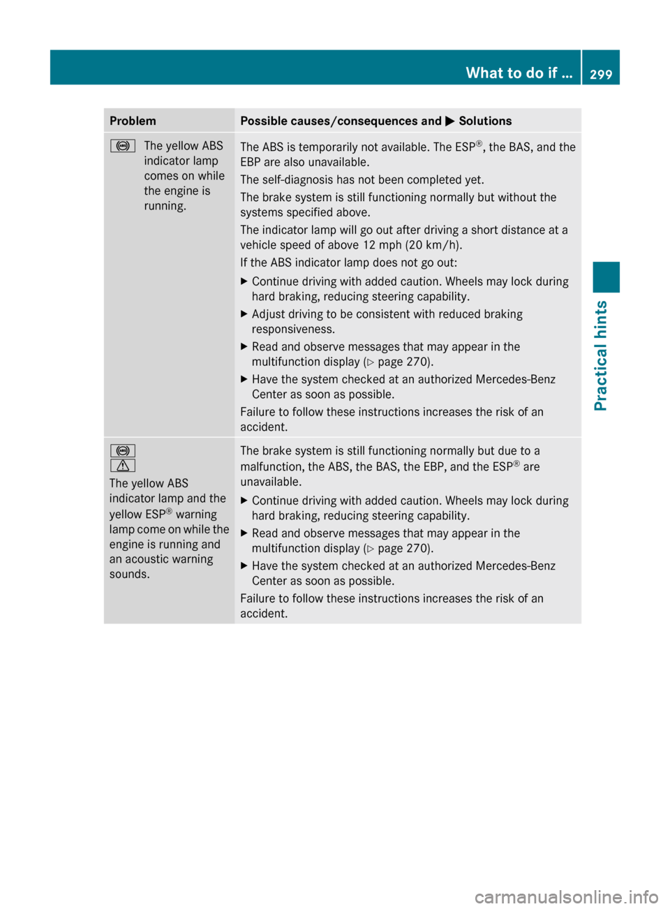 MERCEDES-BENZ C300 4MATIC 2010 W204 Owners Guide ProblemPossible causes/consequences and M Solutions!The yellow ABS
indicator lamp
comes on while
the engine is
running.The ABS is temporarily not available. The ESP ®
, the BAS, and the
EBP are also 