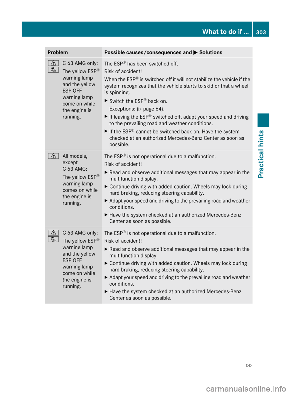MERCEDES-BENZ C300 4MATIC 2010 W204 Owners Guide ProblemPossible causes/consequences and M Solutionsd
åC 63 AMG only:
The yellow ESP ®
warning lamp
and the yellow
ESP OFF
warning lamp
come on while
the engine is
running.The ESP ®
 has been switch
