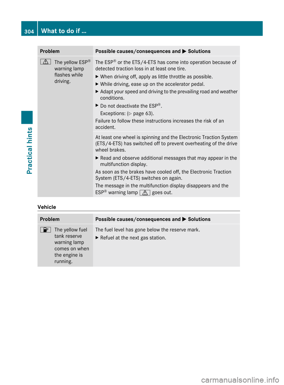MERCEDES-BENZ C300 4MATIC 2010 W204 Owners Manual ProblemPossible causes/consequences and M SolutionsdThe yellow ESP ®
warning lamp
flashes while
driving.The ESP ®
 or the ETS/4-ETS has come into operation because of
detected traction loss in at le