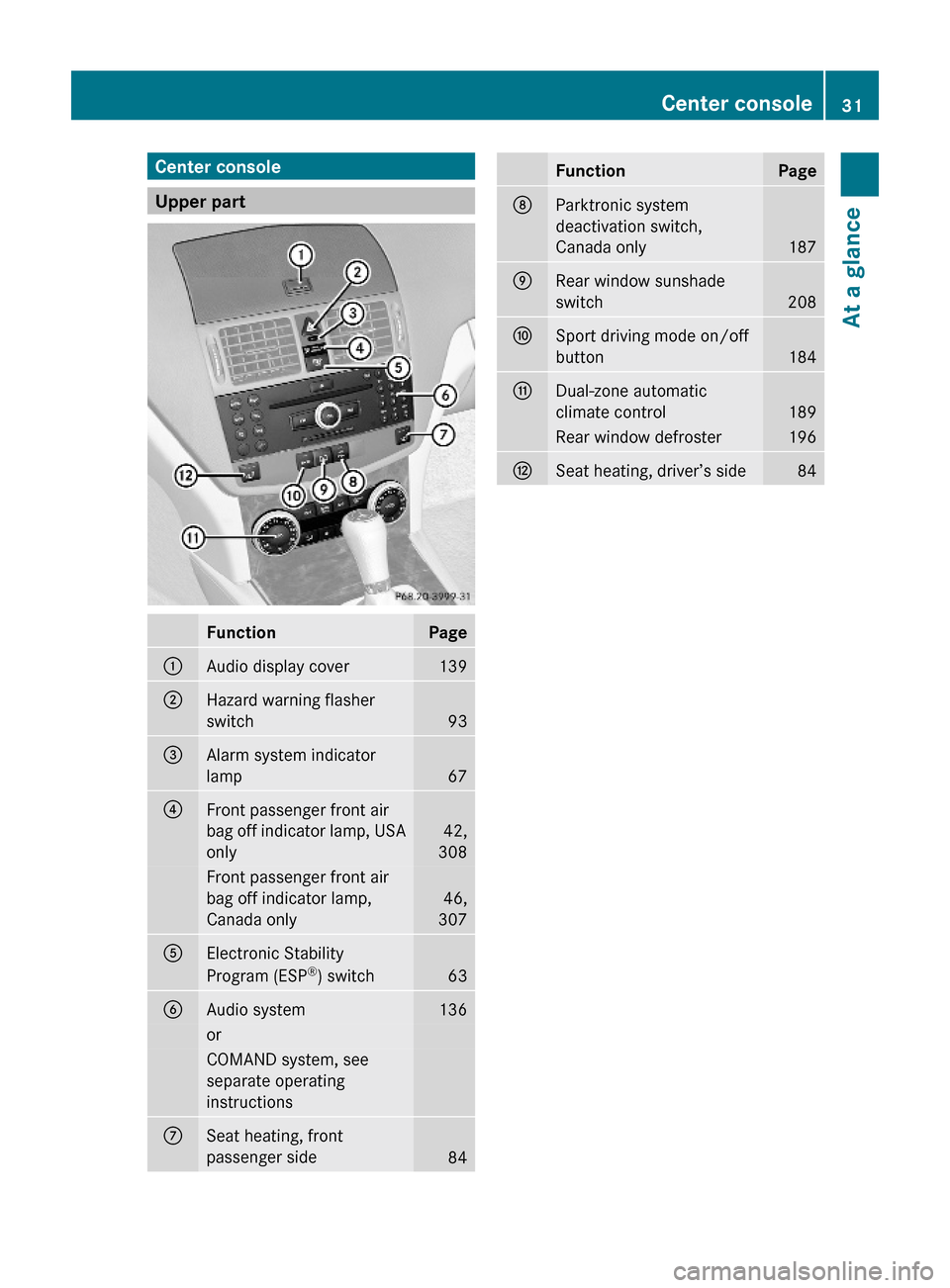 MERCEDES-BENZ C300 4MATIC 2010 W204 Owners Manual Center console
Upper part 
FunctionPage:Audio display cover139;Hazard warning flasher
switch93
=Alarm system indicator
lamp67
?Front passenger front air
bag off indicator lamp, USA
only
42,
308
Front 