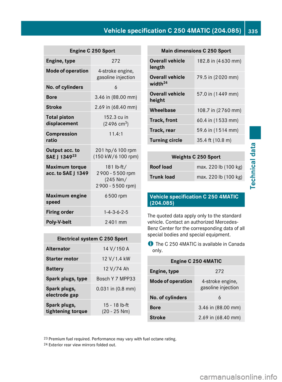 MERCEDES-BENZ C300 4MATIC 2010 W204 Owners Guide Engine C 250 SportEngine, type272Mode of operation4-stroke engine,
gasoline injectionNo. of cylinders6Bore3.46 in (88.00 mm)Stroke2.69 in (68.40 mm)Total piston 
displacement152.3 cu in
(2  496 cm 3
)