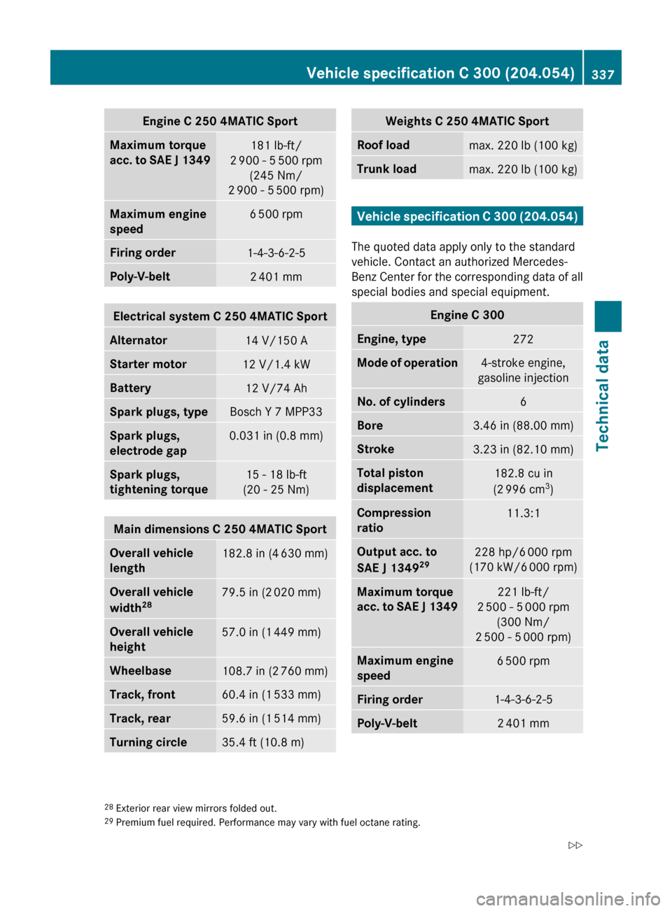 MERCEDES-BENZ C300 4MATIC 2010 W204 Service Manual Engine C 250 4MATIC SportMaximum torque 
acc. to SAE J 1349181 lb-ft/
2  900 - 5  500 rpm
(245 Nm/
2  900 - 5  500 rpm)Maximum engine 
speed6  500 rpmFiring order1-4-3-6-2-5Poly-V-belt2  401 mmElectri