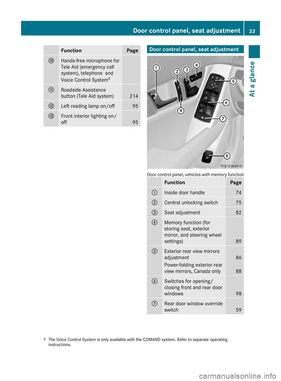 MERCEDES-BENZ C350S 2010 W204 Owners Guide FunctionPageFHands-free microphone for
Tele Aid (emergency call
system), telephone  and
Voice Control System4
GRoadside Assistance
button (Tele Aid system)214
HLeft reading lamp on/off95IFront interio