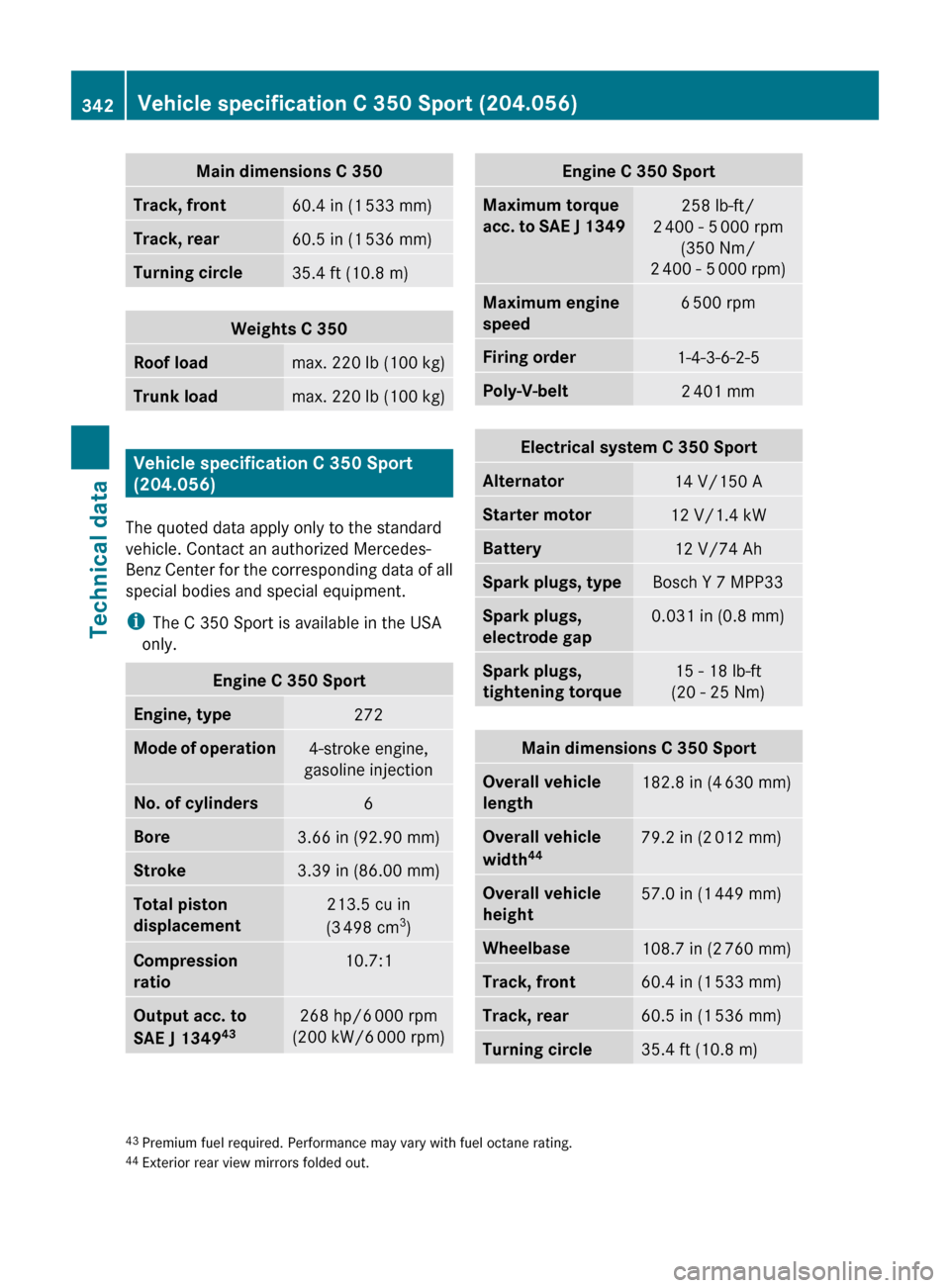 MERCEDES-BENZ C300 4MATIC 2010 W204 Owners Manual Main dimensions C 350Track, front60.4 in (1 533 mm)Track, rear60.5 in (1  536 mm)Turning circle35.4 ft (10.8 m)Weights C 350Roof loadmax. 220 lb (100 kg)Trunk loadmax. 220 lb (100 kg)
Vehicle specific