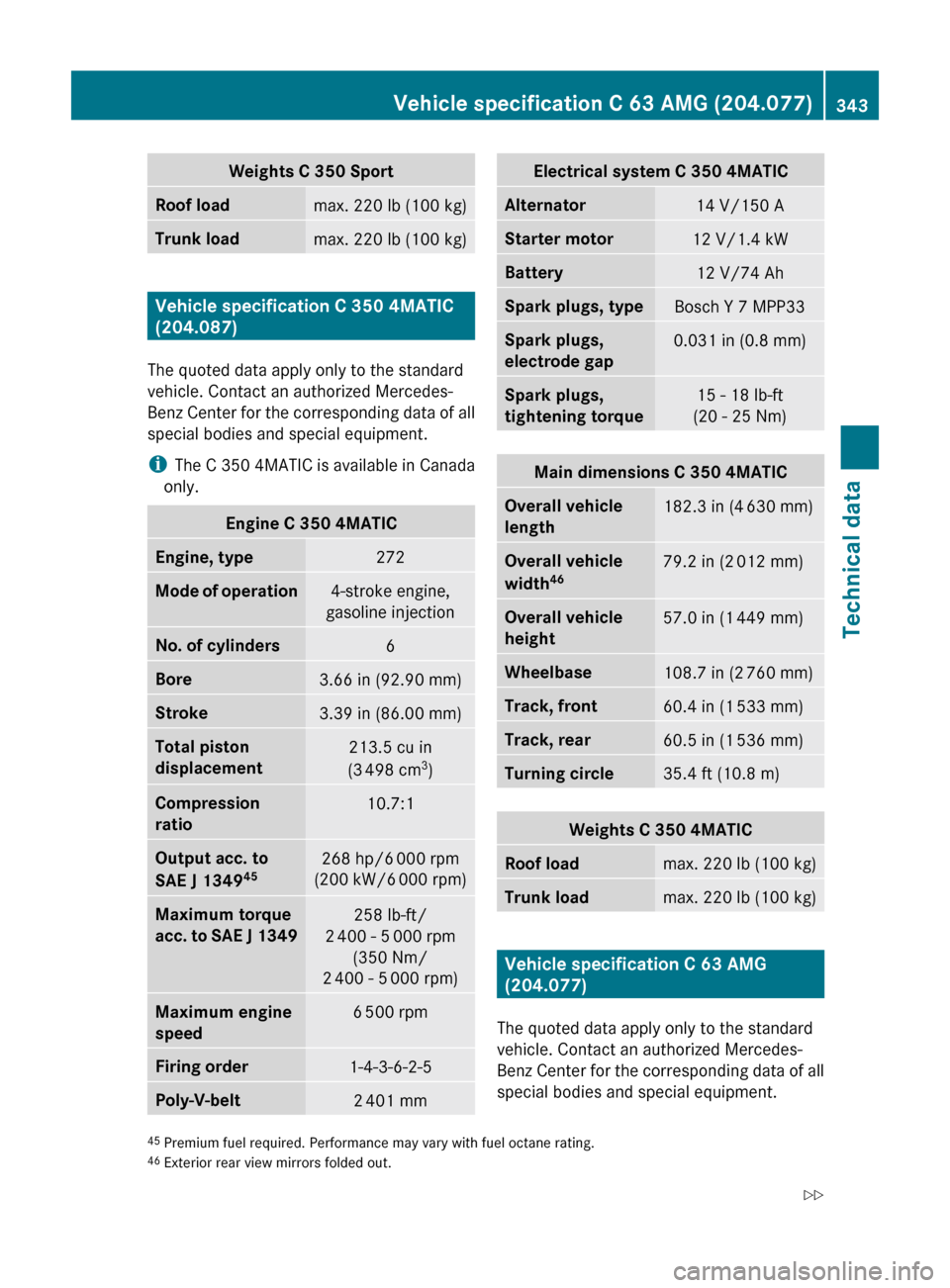 MERCEDES-BENZ C300 4MATIC 2010 W204 User Guide Weights C 350 SportRoof loadmax. 220 lb (100 kg)Trunk loadmax. 220 lb (100 kg)
Vehicle specification C 350 4MATIC 
(204.087)
The quoted data apply only to the standard
vehicle. Contact an authorized M