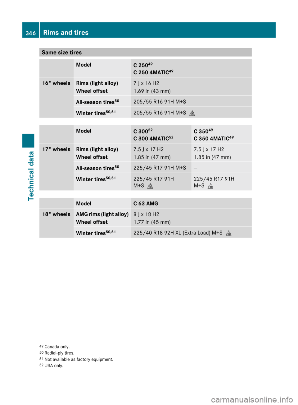 MERCEDES-BENZ C300 4MATIC 2010 W204 Owners Manual Same size tiresModelC 25049
C 250 4MATIC 4916" wheelsRims (light alloy)
Wheel offset7 J x 16 H2
1.69 in (43 mm)All-season tires 50205/55 R16 91H M+SWinter tires50,51205/55 R16 91H M+S
iModelC 30052
C 