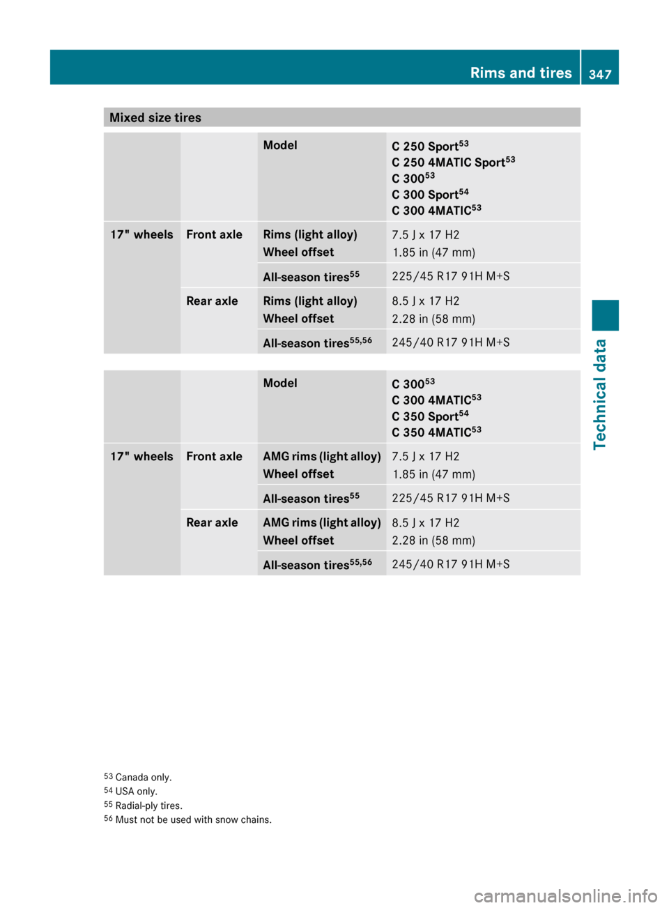 MERCEDES-BENZ C300 4MATIC 2010 W204 Owners Manual Mixed size tiresModelC 250 Sport53
C 250 4MATIC Sport 53
C 300 53
C 300 Sport 54
C 300 4MATIC 5317" wheelsFront axleRims (light alloy)
Wheel offset7.5 J x 17 H2
1.85 in (47 mm)All-season tires 55225/4