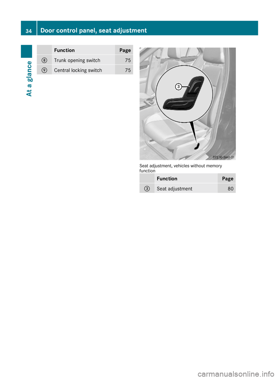 MERCEDES-BENZ C350S 2010 W204 Owners Guide FunctionPageDTrunk opening switch75ECentral locking switch75
Seat adjustment, vehicles without memoryfunction
FunctionPage=Seat adjustment8034Door control panel, seat adjustmentAt a glance
204_AKB; 5;