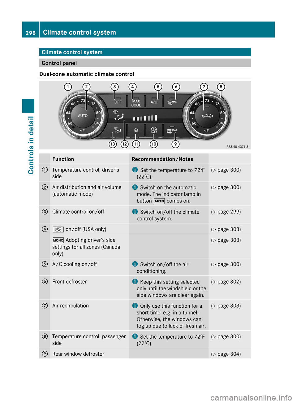 MERCEDES-BENZ SLS 2011 C197 Owners Manual Climate control system
Control panel
Dual-zone automatic climate control
FunctionRecommendation/Notes:Temperature control, driver’s
sidei Set the temperature to 72‡
(22†).( Y page 300);Air dist MERCEDES-BENZ SLS 2011 C197 Owners Manual Climate control system
Control panel
Dual-zone automatic climate control
FunctionRecommendation/Notes:Temperature control, driver’s
sidei Set the temperature to 72‡
(22†).( Y page 300);Air dist