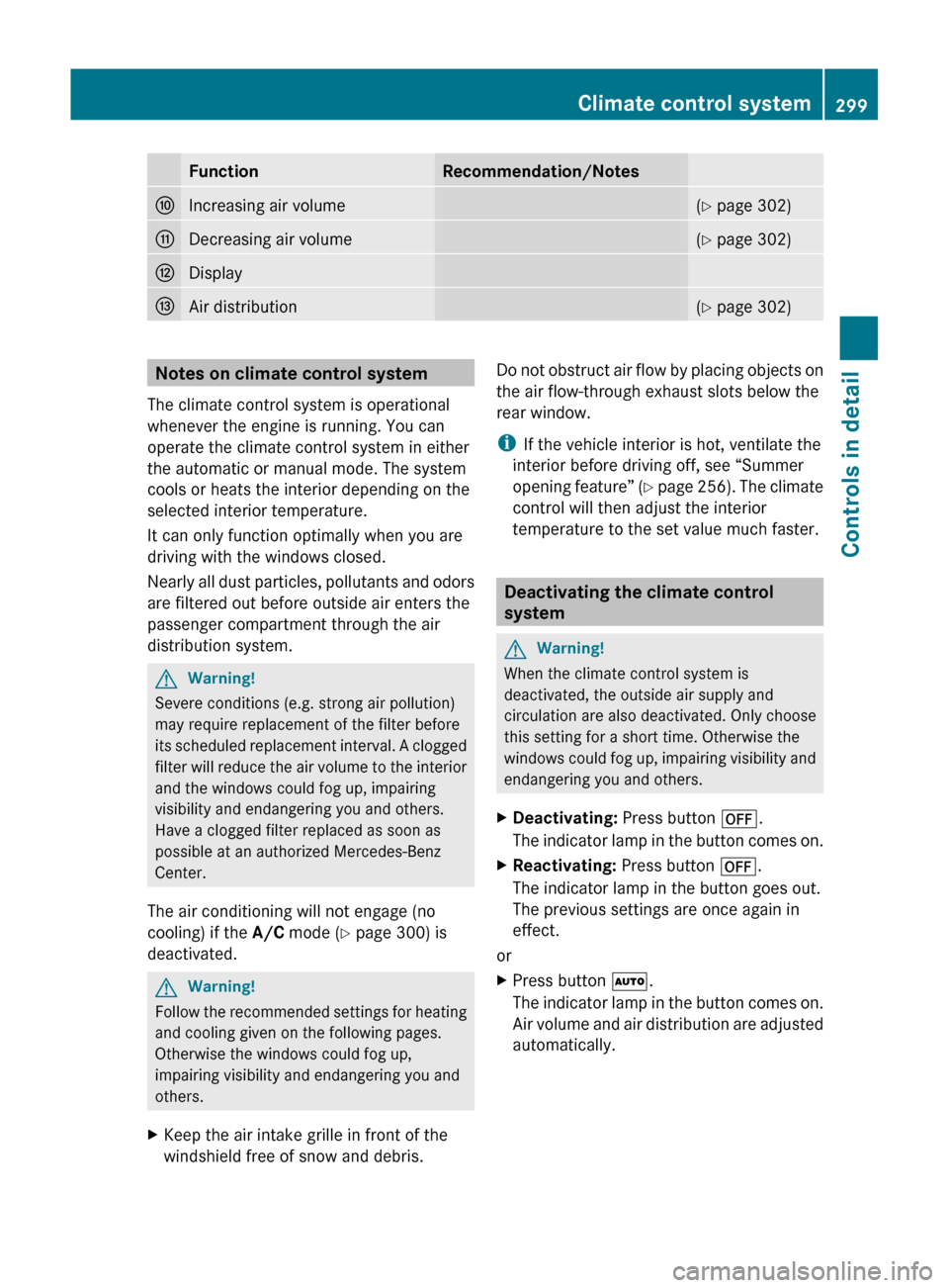 MERCEDES-BENZ SLS 2011 C197 Owners Manual FunctionRecommendation/NotesFIncreasing air volume(Y page 302)GDecreasing air volume(Y page 302)HDisplayIAir distribution(Y page 302)Notes on climate control system
The climate control system is op MERCEDES-BENZ SLS 2011 C197 Owners Manual FunctionRecommendation/NotesFIncreasing air volume(Y page 302)GDecreasing air volume(Y page 302)HDisplayIAir distribution(Y page 302)Notes on climate control system
The climate control system is op