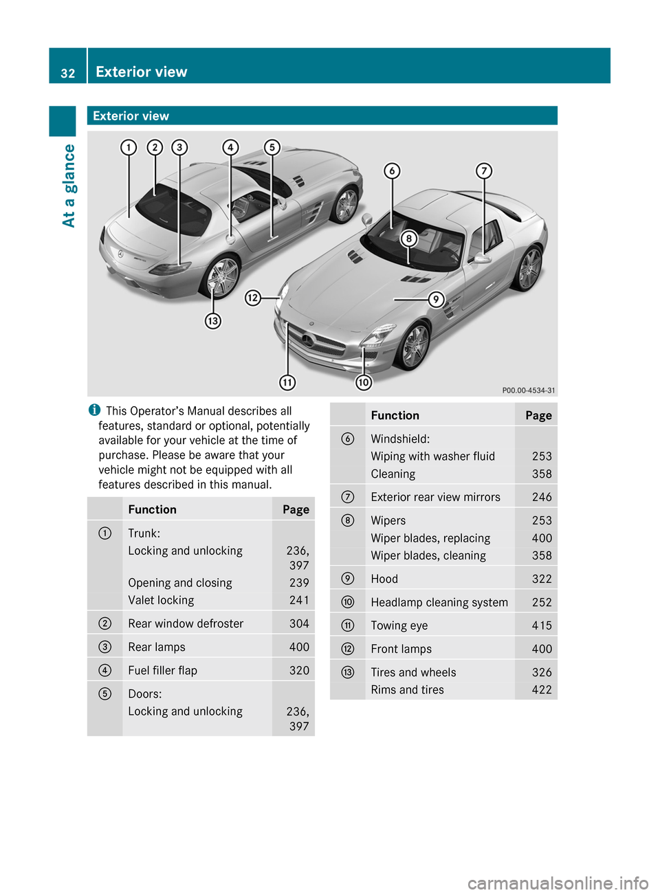 MERCEDES-BENZ SLS 2011 C197 Owners Guide Exterior viewiThis Operator’s Manual describes all
features, standard or optional, potentially
available for your vehicle at the time of
purchase. Please be aware that your
vehicle might not be equi