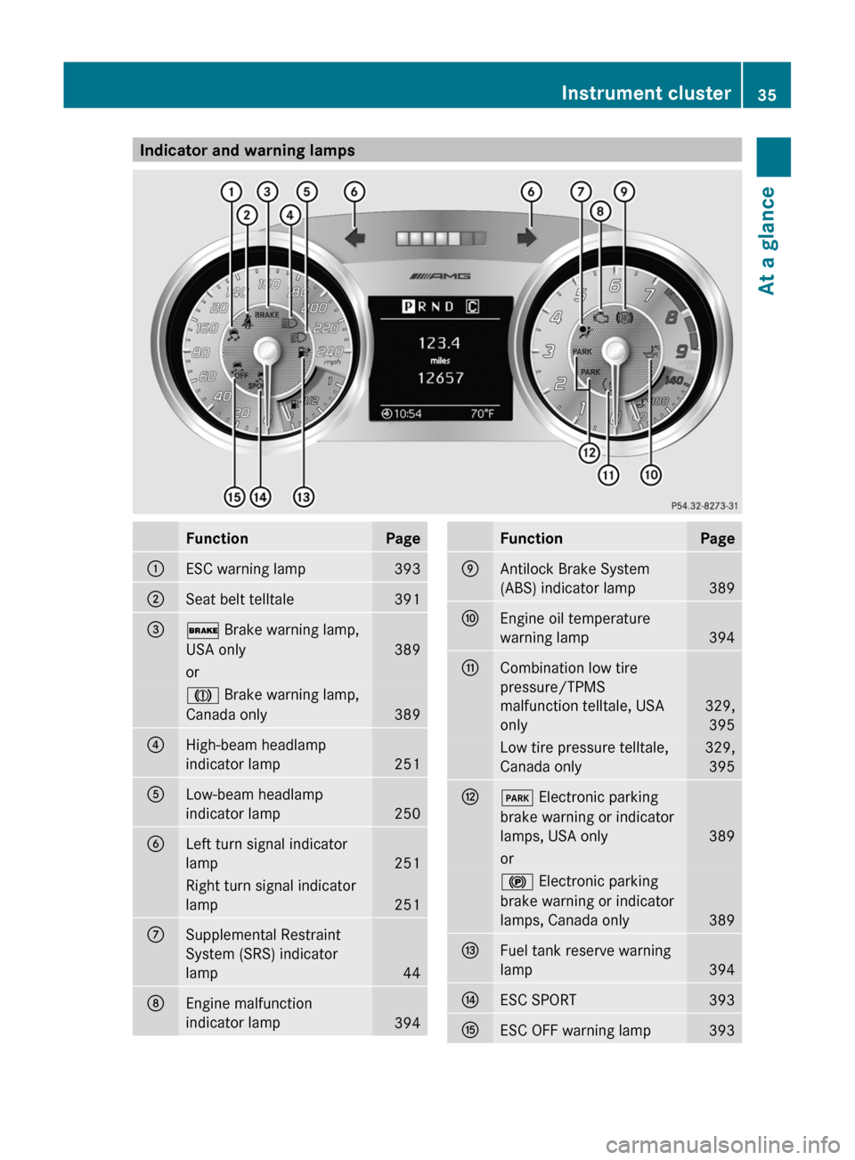 MERCEDES-BENZ SLS 2011 C197 Owners Guide Indicator and warning lampsFunctionPage:ESC warning lamp 393;Seat belt telltale   391=$ Brake warning lamp,
USA only
389
orJ  Brake warning lamp,
Canada only
389
?High-beam headlamp
indicator lamp  
2