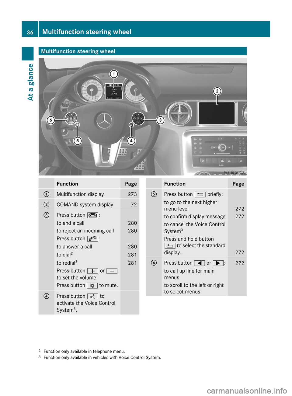 MERCEDES-BENZ SLS 2011 C197 Owners Guide Multifunction steering wheelFunctionPage:Multifunction display273;COMAND system display72=Press button ~:to end a call280to reject an incoming call280Press button 6:to answer a call280to dial2281to re