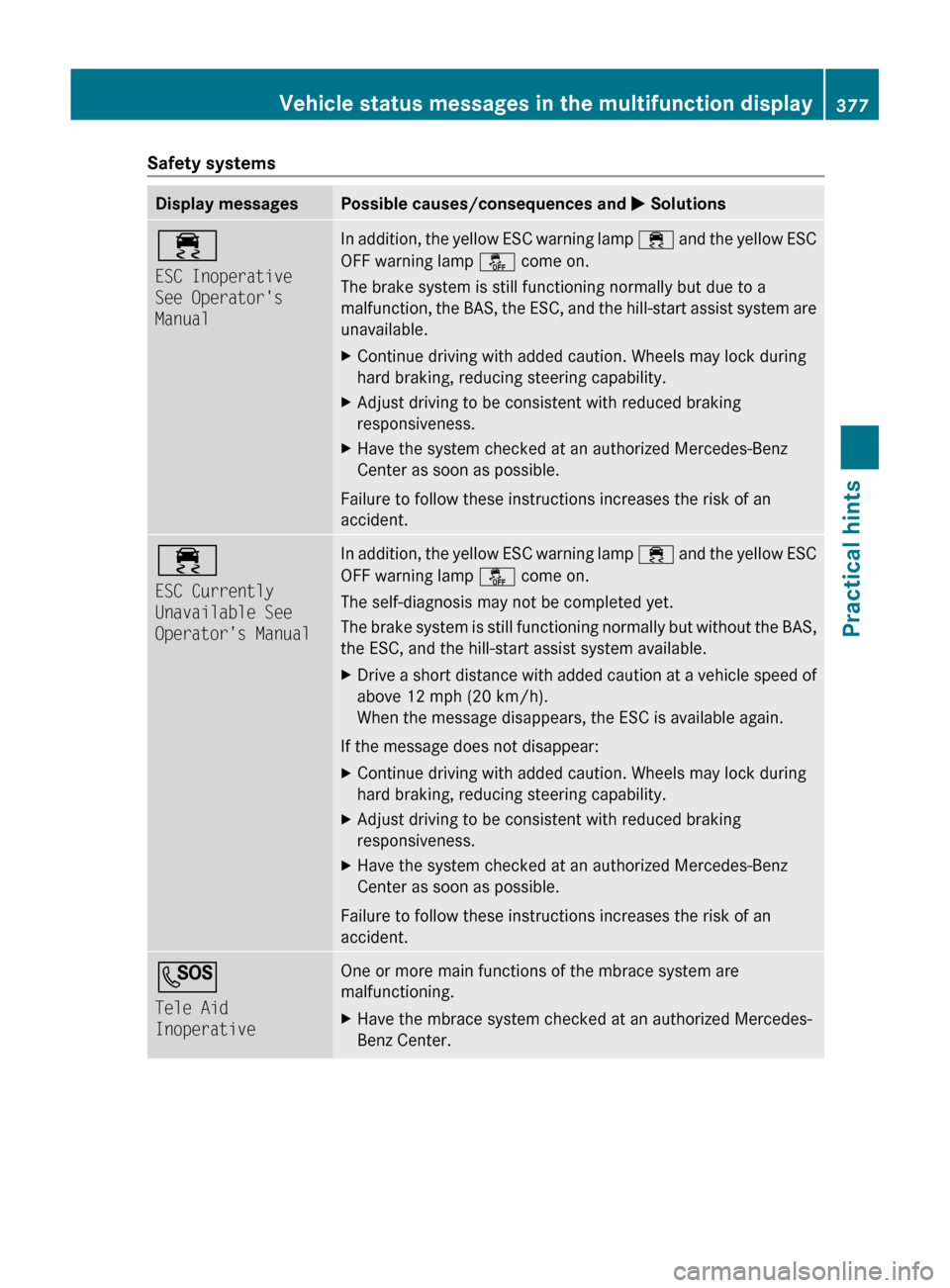 MERCEDES-BENZ SLS 2011 C197 Owners Manual Safety systemsDisplay messagesPossible causes/consequences and M Solutions÷
ESC Inoperative 
See Operators 
ManualIn addition, the yellow ESC warning lamp  ÷ and the yellow ESC
OFF warning lamp  å