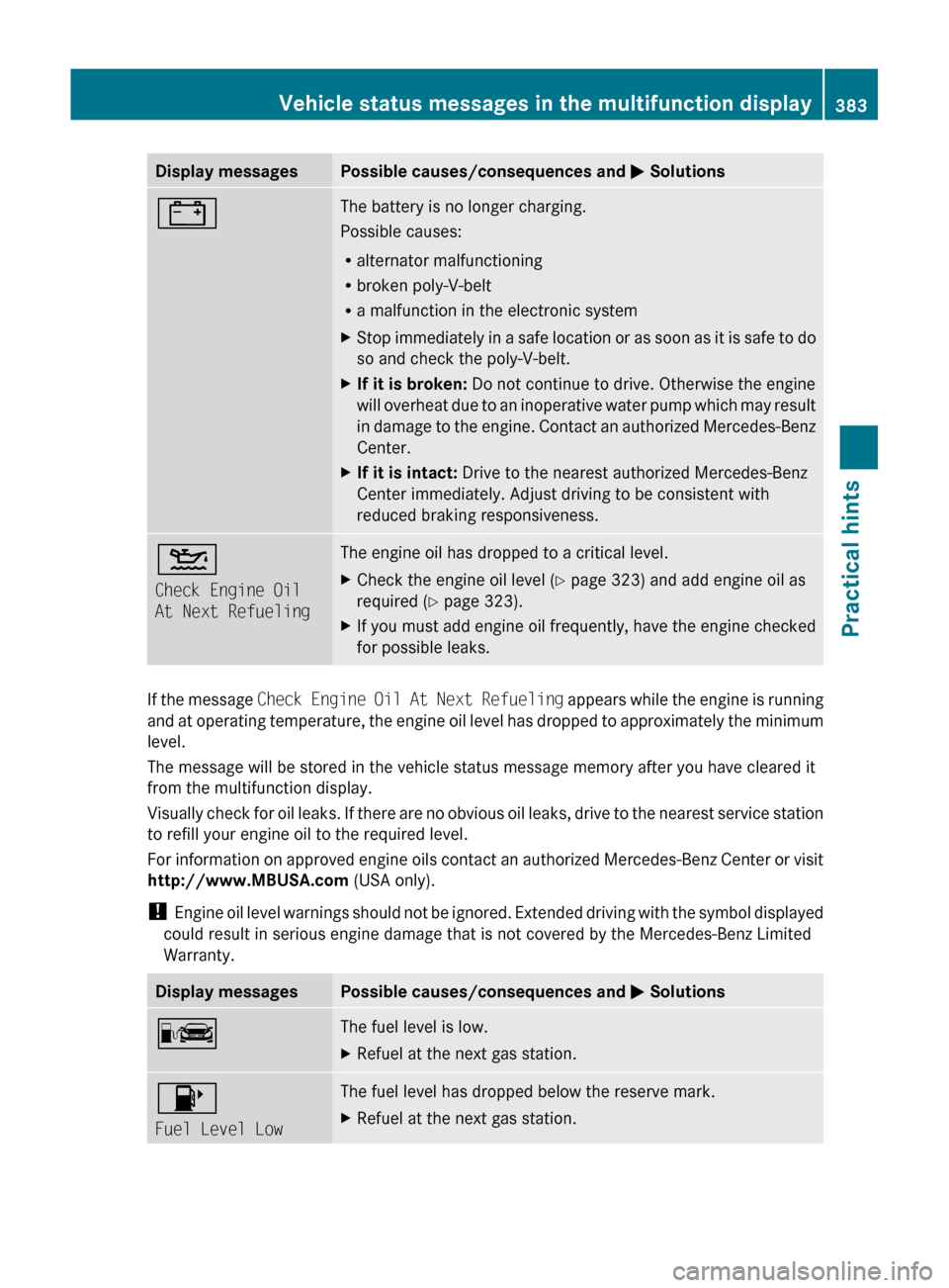 MERCEDES-BENZ SLS 2011 C197 Owners Manual Display messagesPossible causes/consequences and M Solutions#The battery is no longer charging.     
Possible causes:
R alternator malfunctioning
R broken poly-V-belt
R a malfunction in the electronic