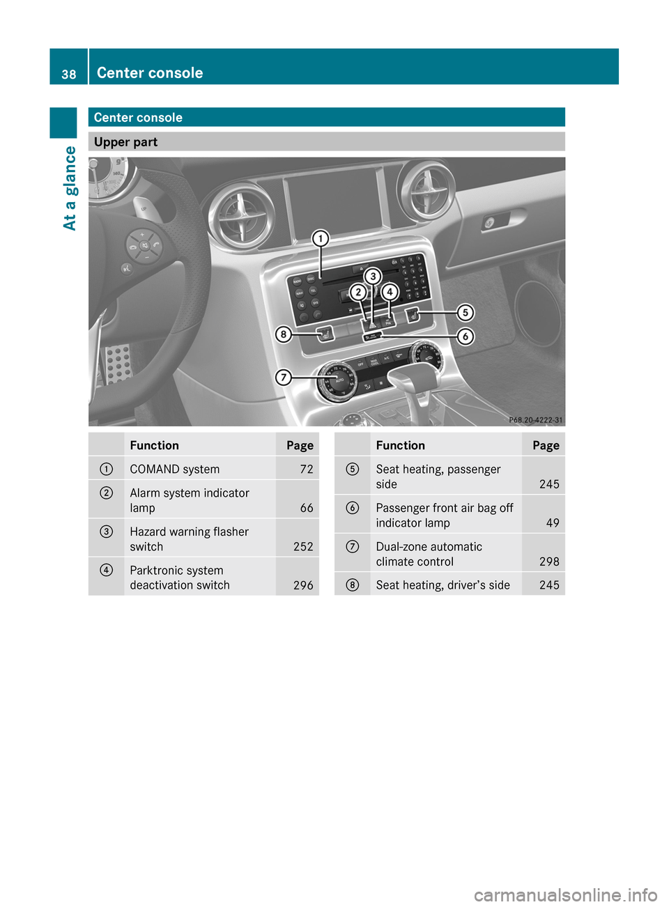 MERCEDES-BENZ SLS 2011 C197 Owners Guide Center console
Upper part  
FunctionPage:COMAND system72;Alarm system indicator
lamp
66
=Hazard warning flasher
switch
252
?Parktronic system
deactivation switch
296
FunctionPageASeat heating, passeng