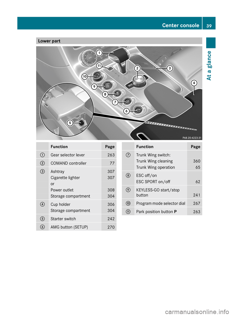 MERCEDES-BENZ SLS 2011 C197 Service Manual Lower partFunctionPage:Gear selector lever263;COMAND controller77=Ashtray307Cigarette lighter307orPower outlet308Storage compartment304?Cup holder306Storage compartment304AStarter switch242BAMG button MERCEDES-BENZ SLS 2011 C197 Service Manual Lower partFunctionPage:Gear selector lever263;COMAND controller77=Ashtray307Cigarette lighter307orPower outlet308Storage compartment304?Cup holder306Storage compartment304AStarter switch242BAMG button