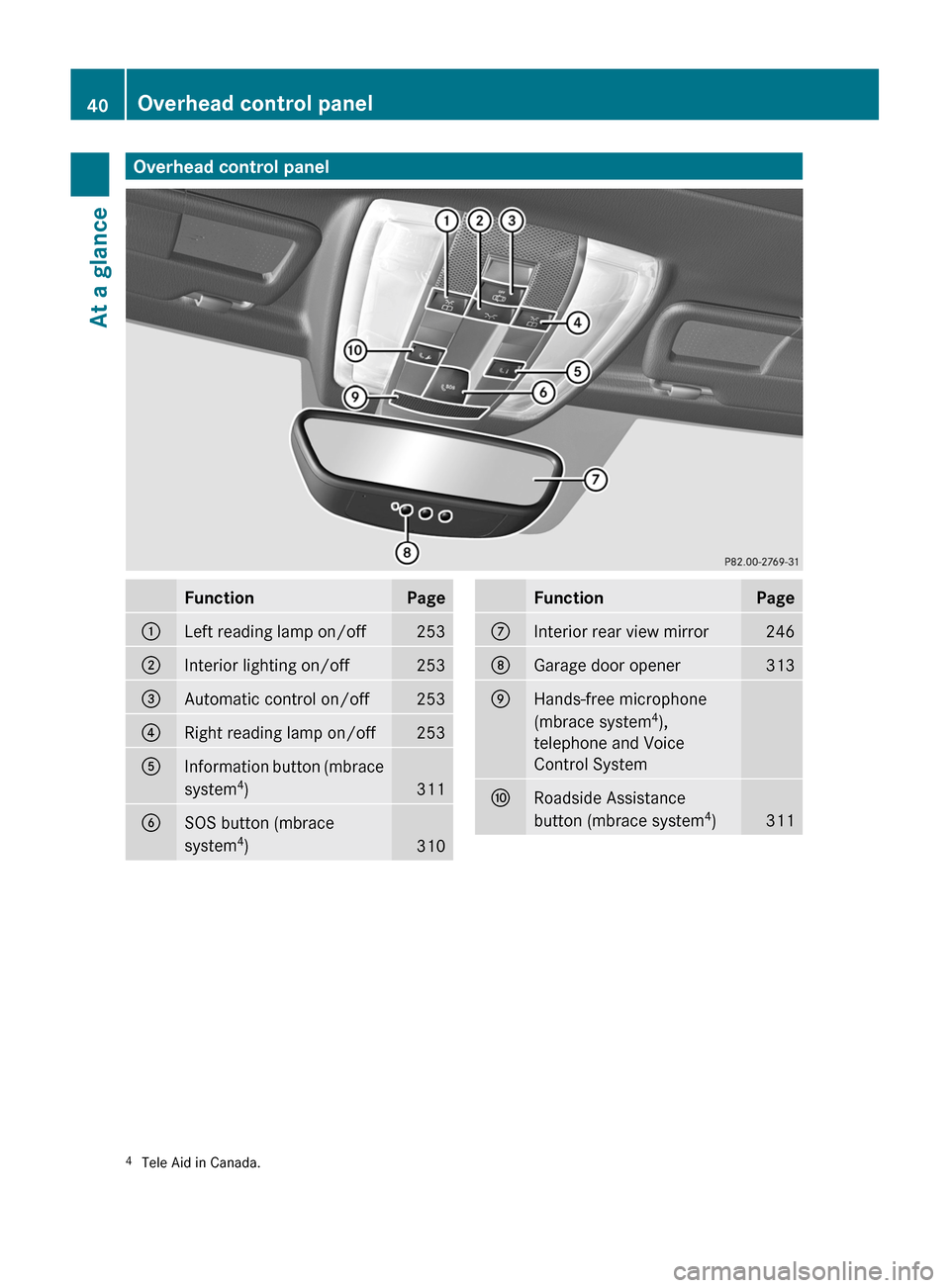 MERCEDES-BENZ SLS 2011 C197 Service Manual Overhead control panelFunctionPage:Left reading lamp on/off253;Interior lighting on/off253=Automatic control on/off253?Right reading lamp on/off253AInformation button (mbrace
system 4
)
311
BSOS butto MERCEDES-BENZ SLS 2011 C197 Service Manual Overhead control panelFunctionPage:Left reading lamp on/off253;Interior lighting on/off253=Automatic control on/off253?Right reading lamp on/off253AInformation button (mbrace
system 4
)
311
BSOS butto