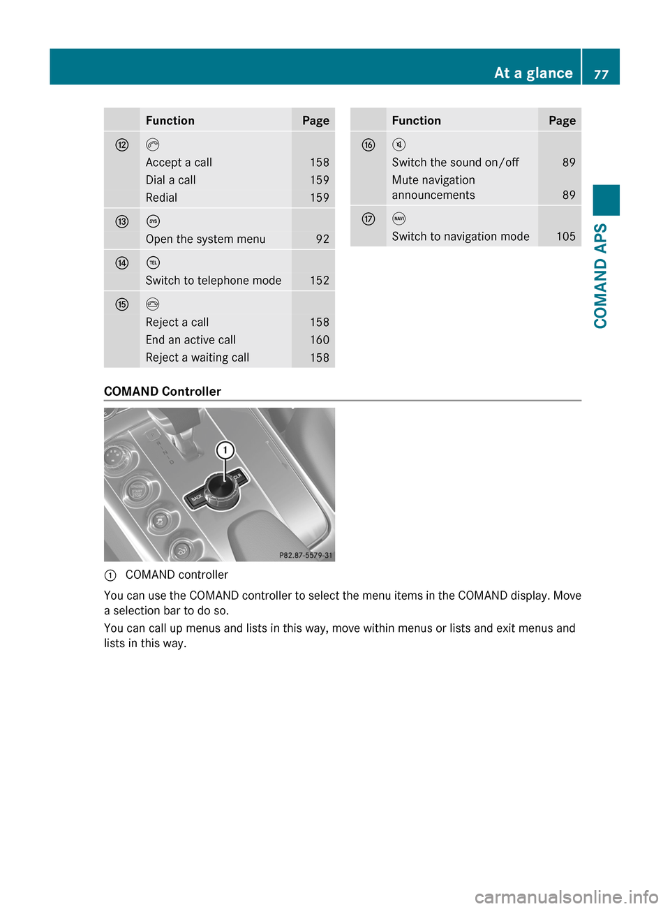 MERCEDES-BENZ SLS 2011 C197 Manual PDF FunctionPagecKAccept a call158Dial a call159Redial159döOpen the system menu92e÷Switch to telephone mode152fIReject a call158End an active call160Reject a waiting call158FunctionPagegBSwitch the soun MERCEDES-BENZ SLS 2011 C197 Manual PDF FunctionPagecKAccept a call158Dial a call159Redial159döOpen the system menu92e÷Switch to telephone mode152fIReject a call158End an active call160Reject a waiting call158FunctionPagegBSwitch the soun