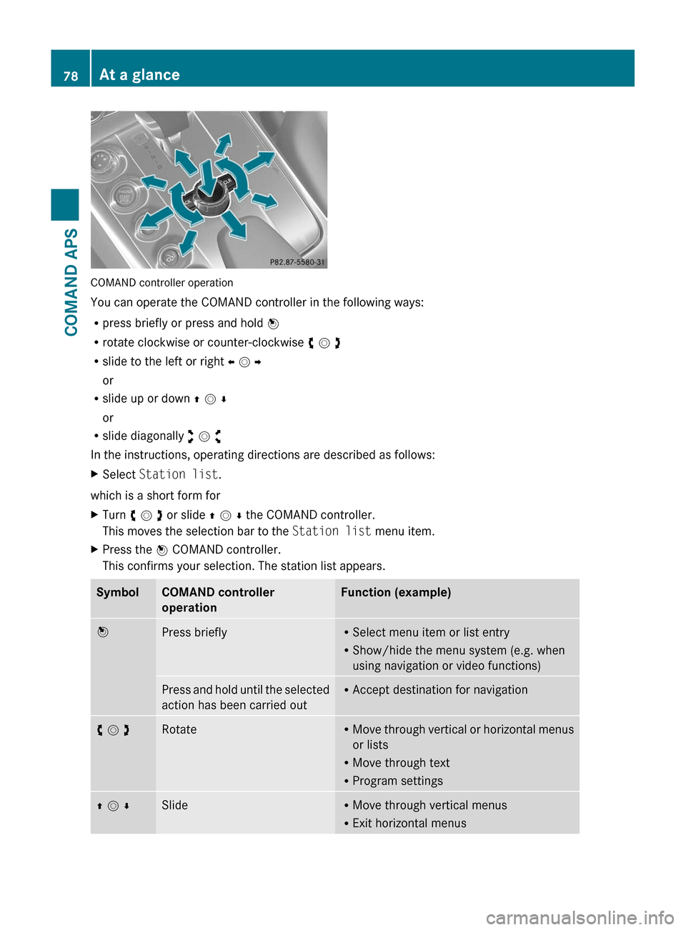 MERCEDES-BENZ SLS 2011 C197 Manual PDF COMAND controller operation
You can operate the COMAND controller in the following ways:
Rpress briefly or press and hold n
Rrotate clockwise or counter-clockwise y m z
Rslide to the left or right o m MERCEDES-BENZ SLS 2011 C197 Manual PDF COMAND controller operation
You can operate the COMAND controller in the following ways:
Rpress briefly or press and hold n
Rrotate clockwise or counter-clockwise y m z
Rslide to the left or right o m