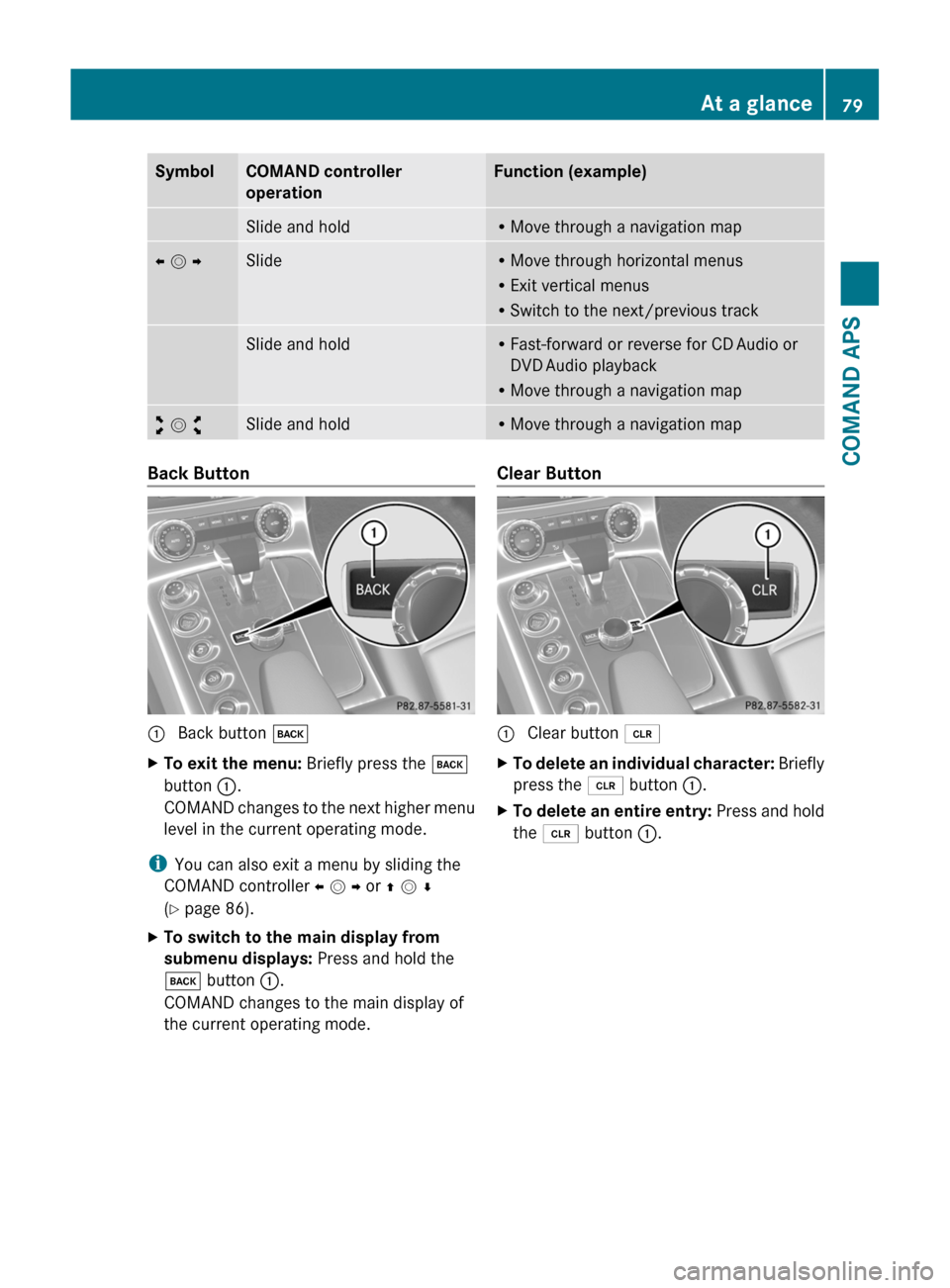 MERCEDES-BENZ SLS 2011 C197 Manual Online SymbolCOMAND controller
operation
Function (example)Slide and holdRMove through a navigation mapo m pSlideRMove through horizontal menus
RExit vertical menus
RSwitch to the next/previous track
Slide a MERCEDES-BENZ SLS 2011 C197 Manual Online SymbolCOMAND controller
operation
Function (example)Slide and holdRMove through a navigation mapo m pSlideRMove through horizontal menus
RExit vertical menus
RSwitch to the next/previous track
Slide a