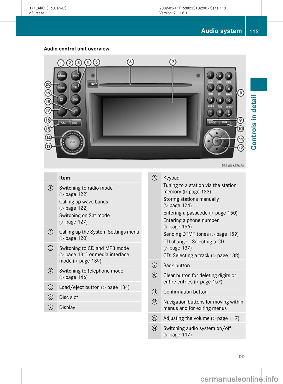 MERCEDES-BENZ SLK300 2011 R170 Owners Manual Audio control unit overview
Item
:
Switching to radio mode
(Y page 122)
Calling up wave bands
(Y page 122)
Switching on Sat mode
(Y page 127)
;
Calling up the System Settings menu
(Y page 120)
=
Switc