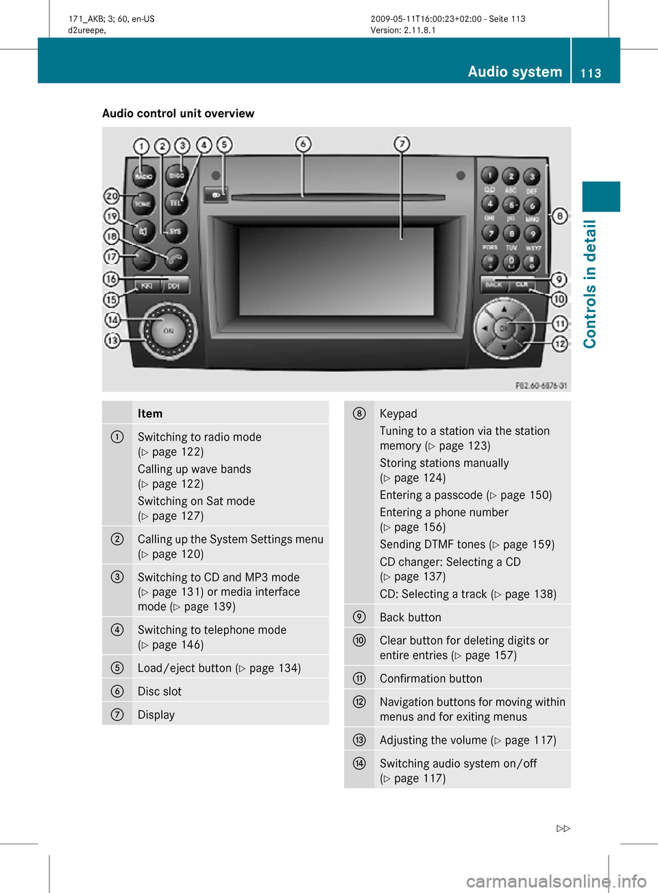 MERCEDES-BENZ SLK55AMG 2011 R170 Owners Manual Audio control unit overview
Item
:
Switching to radio mode
(Y page 122)
Calling up wave bands
(Y page 122)
Switching on Sat mode
(Y page 127)
;
Calling up the System Settings menu
(Y page 120)
=
Switc