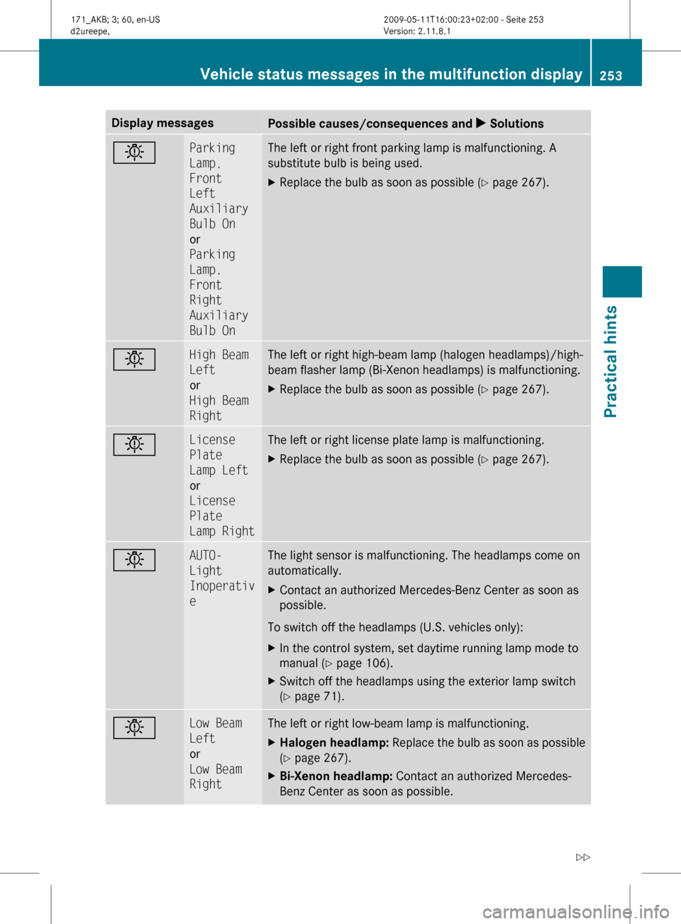 MERCEDES-BENZ SLK55AMG 2011 R170 Owners Manual Display messages
Possible causes/consequences and 
X Solutionsb Parking 
Lamp, 
Front 
Left 
Auxiliary 
Bulb On
or
Parking 
Lamp, 
Front 
Right 
Auxiliary 
Bulb On The left or right front parking lamp