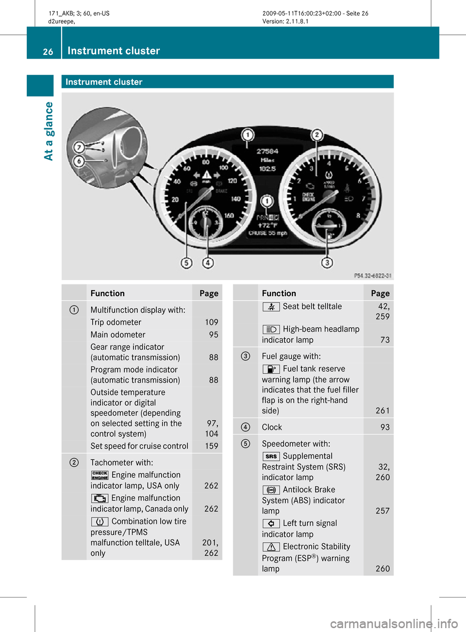 MERCEDES-BENZ SLK500 2011 R170 Owners Guide Instrument cluster
Function Page
:
Multifunction display with:
Trip odometer 109
Main odometer 95
Gear range indicator
(automatic transmission)
88
Program mode indicator
(automatic transmission)
88
Ou MERCEDES-BENZ SLK500 2011 R170 Owners Guide Instrument cluster
Function Page
:
Multifunction display with:
Trip odometer 109
Main odometer 95
Gear range indicator
(automatic transmission)
88
Program mode indicator
(automatic transmission)
88
Ou