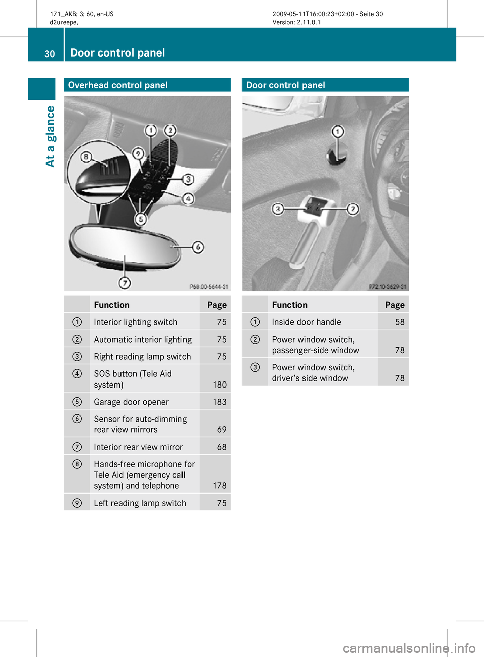 MERCEDES-BENZ SLK300 2011 R170 Owners Guide Overhead control panel
Function Page
:
Interior lighting switch 75
;
Automatic interior lighting 75
=
Right reading lamp switch 75
?
SOS button (Tele Aid
system)
180
A
Garage door opener  183
B
Sensor