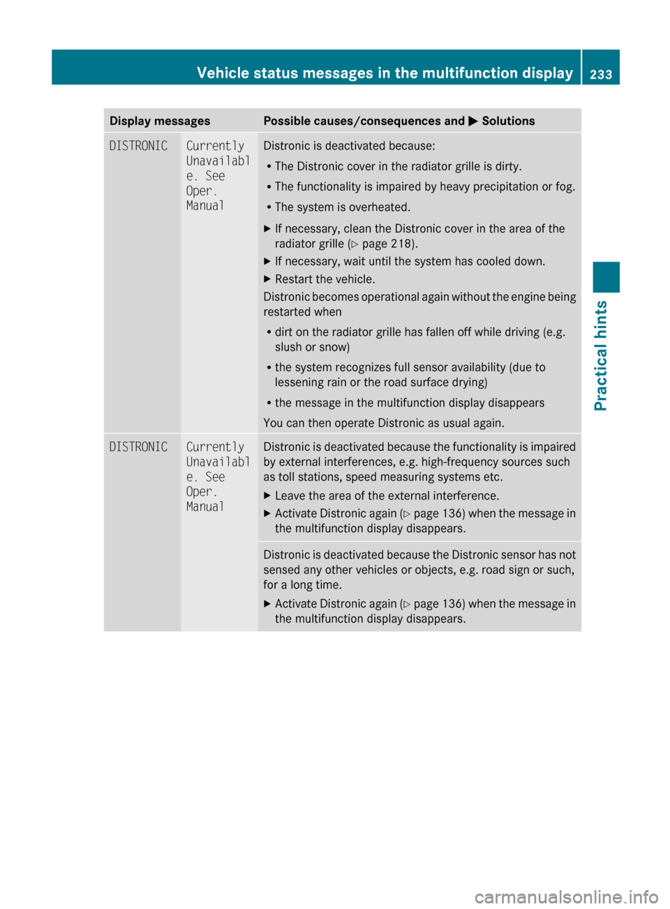 MERCEDES-BENZ SL600 2011 R230 Owners Manual Display messagesPossible causes/consequences and M SolutionsDISTRONICCurrently 
Unavailabl
e. See 
Oper. 
ManualDistronic is deactivated because:
R The Distronic cover in the radiator grille is dirty.