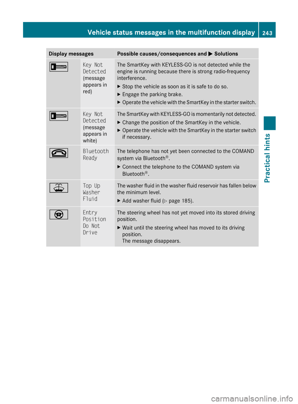 MERCEDES-BENZ SL500 2011 R230 Owners Manual Display messagesPossible causes/consequences and M Solutions+Key Not 
Detected
(message
appears in
red)The SmartKey with KEYLESS-GO is not detected while the
engine is running because there is strong 