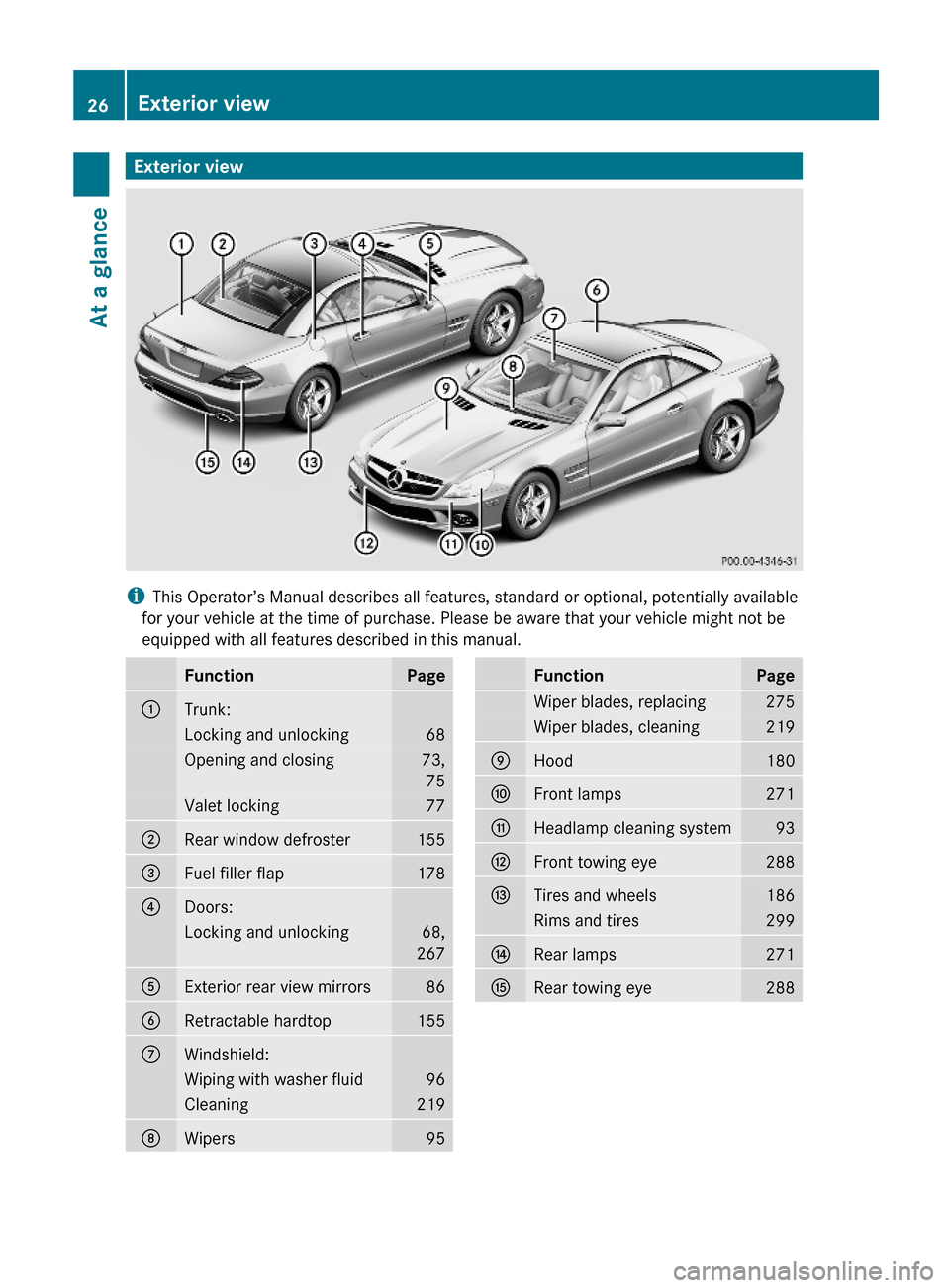 MERCEDES-BENZ SL63AMG 2011 R230 Owners Manual Exterior view
iThis Operator’s Manual describes all features, standard or optional, potentially available
for your vehicle at the time of purchase. Please be aware that your vehicle might not be
equ