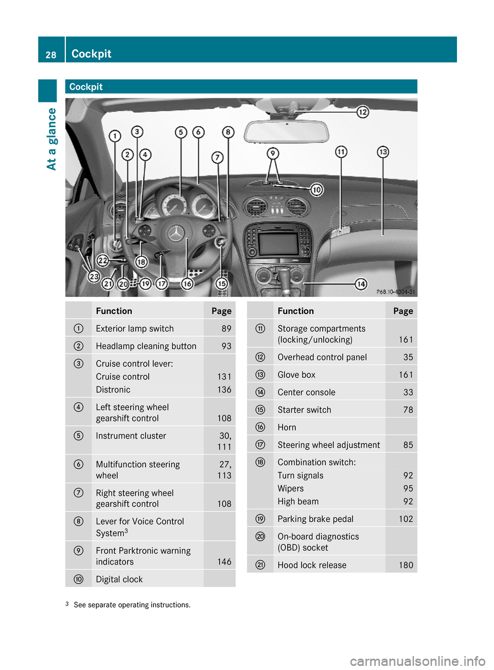 MERCEDES-BENZ SL500 2011 R230 Owners Manual CockpitFunctionPage:Exterior lamp switch89;Headlamp cleaning button93=Cruise control lever:Cruise control131Distronic136?Left steering wheel
gearshift control108
AInstrument cluster30,
111
BMultifunct