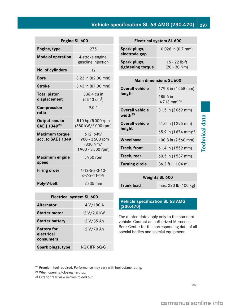 MERCEDES-BENZ SL600 2011 R230 Owners Manual Engine SL 600Engine, type275Mode of operation4-stroke engine,
gasoline injectionNo. of cylinders12Bore3.23 in (82.00 mm)Stroke3.43 in (87.00 mm)Total piston 
displacement336.4 cu in
(5  513 cm 3
)Comp