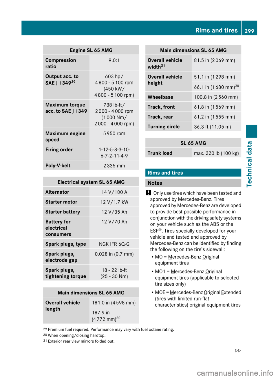 MERCEDES-BENZ SL500 2011 R230 Owners Manual Engine SL 65 AMGCompression 
ratio9.0:1Output acc. to 
SAE J 1349 29603 hp/
4  800 - 5  100 rpm
(450 kW/
4  800 - 5  100 rpm)Maximum torque 
acc. to SAE J 1349738 lb-ft/
2  000 - 4  000 rpm
(1  000 Nm