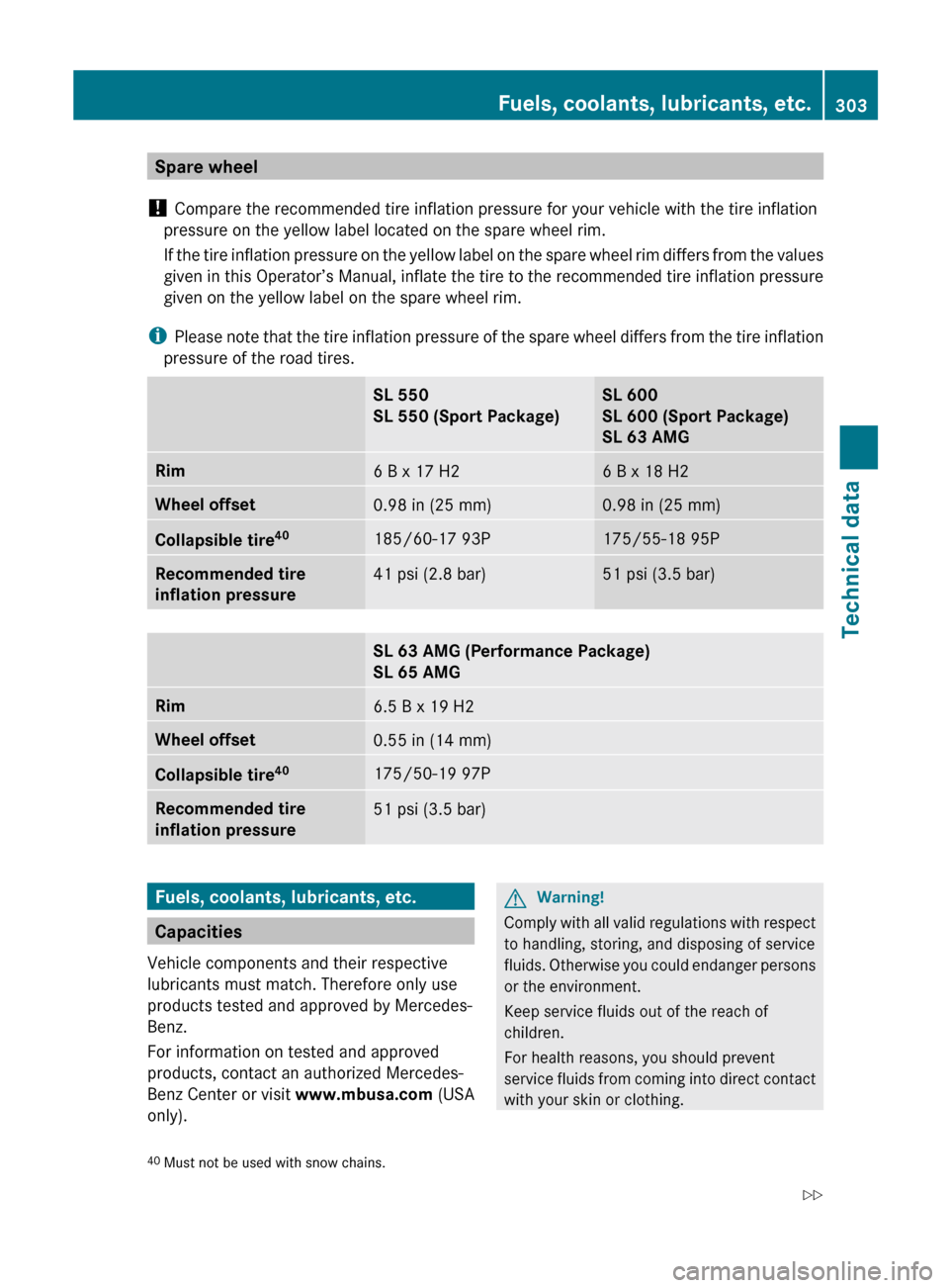MERCEDES-BENZ SL500 2011 R230 Owners Manual Spare wheel
!  Compare the recommended tire inflation pressure for your vehicle with the tire inflation
pressure on the yellow label located on the spare wheel rim.
If the tire inflation pressure on t