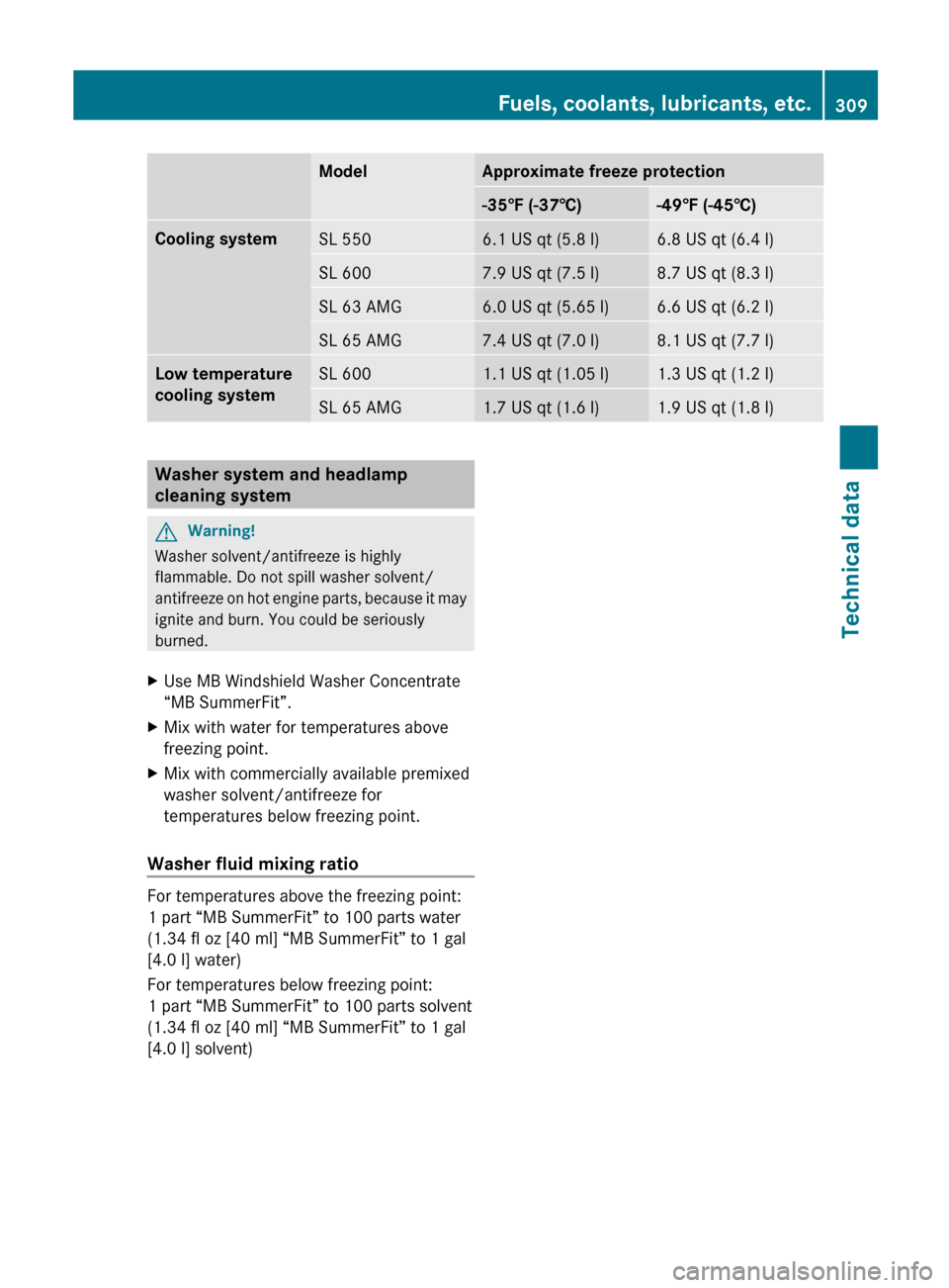 MERCEDES-BENZ SL500 2011 R230 Owners Manual ModelApproximate freeze protection-35‡ (-37†)-49‡ (-45†)Cooling systemSL 5506.1 US qt (5.8 l)6.8 US qt (6.4 l)SL 6007.9 US qt (7.5 l)8.7 US qt (8.3 l)SL 63 AMG6.0 US qt (5.65 l)6.6 US qt (6.2 