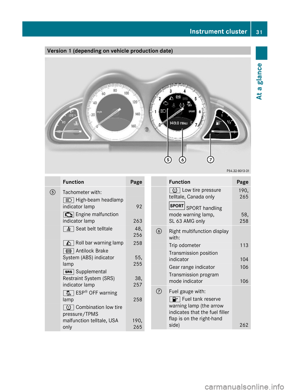 MERCEDES-BENZ SL63AMG 2011 R230 Owners Guide Version 1 (depending on vehicle production date)FunctionPageATachometer with:K High-beam headlamp
indicator lamp 92
; Engine malfunction
indicator lamp 263
7 Seat belt telltale 48,
256
I Roll bar w MERCEDES-BENZ SL63AMG 2011 R230 Owners Guide Version 1 (depending on vehicle production date)FunctionPageATachometer with:K High-beam headlamp
indicator lamp 92
; Engine malfunction
indicator lamp 263
7 Seat belt telltale 48,
256
I Roll bar w